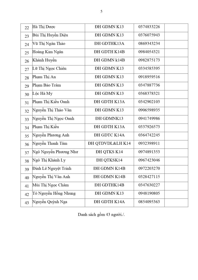 50. KH Tổ chức chương tr&igrave;nh Tiếp sức m&ugrave;a thi năm 2026_page-0005.jpg